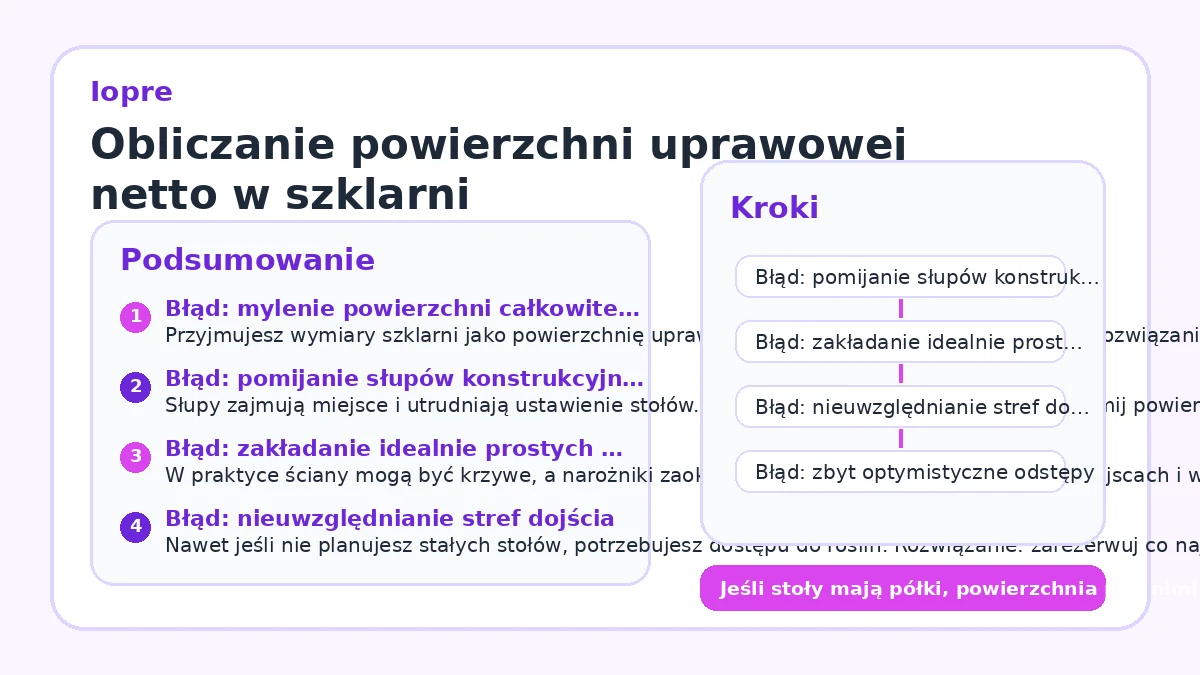 Obliczanie powierzchni uprawowej netto w szklarni