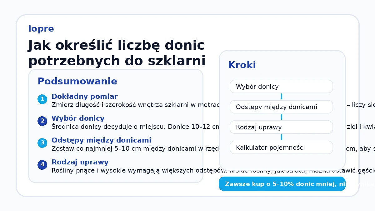 Jak określić liczbę donic potrzebnych do szklarni