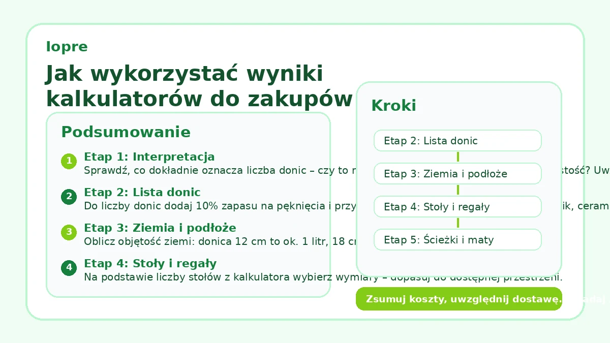 Jak wykorzystać wyniki kalkulatorów do zakupów i aranżacji
