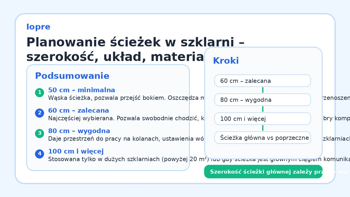 Planowanie ścieżek w szklarni – szerokość, układ, materiały